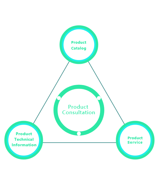 Product-consultation-产品咨询 Product-consultation-产品咨询